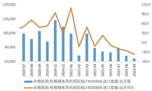 外盤(pán)交易邏輯背離下的銅價(jià)寬幅震蕩與外匯咨詢