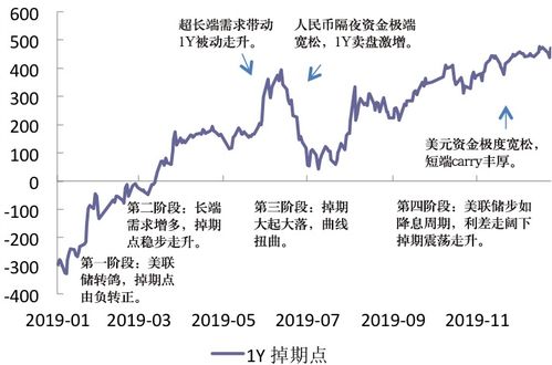 掉期曲線變動加劇與波動率期限結構扁平化 2019年人民幣外匯衍生品市場回顧與展望