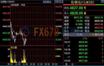 滬銅高位十字星顯現，現貨商逢高積極出貨策略分析