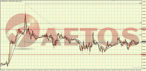 圣誕周伊始非美貨幣區間震蕩，AETOS艾拓思每日快訊解析