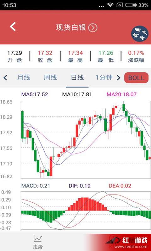 外匯MT5安卓版下載指南與紅鼠手游網資源介紹