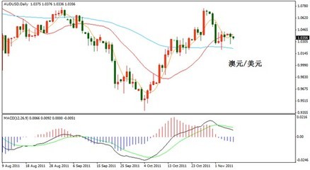 金融環境趨緊 準備迎接外匯市場大行情