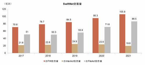 中金 詳解國際清算格局演進與數字人民幣進展展望