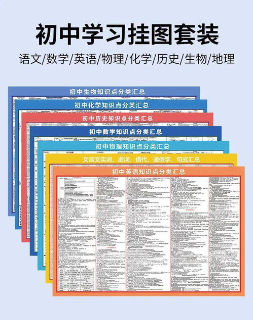 提分神器 九年級(jí)精品知識(shí)掛圖免費(fèi)送，助力孩子期末考出好成績(jī)