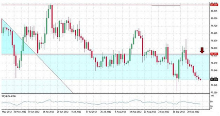 AETOS艾拓思 歐元上漲趨勢(shì)完好，市場(chǎng)風(fēng)險(xiǎn)情緒或逐步升溫