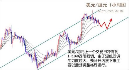 外匯圖片資訊頻道 捕捉市場(chǎng)脈動(dòng)的視覺(jué)窗口