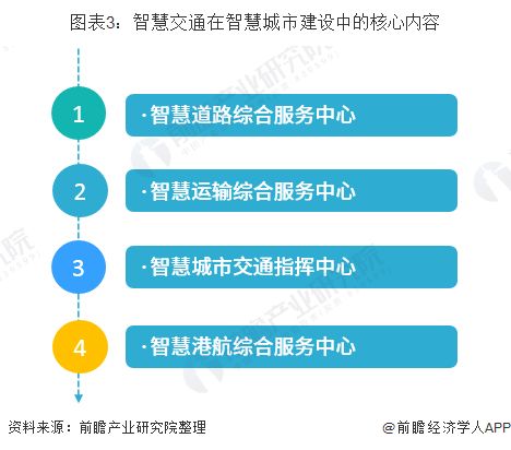 2020年中國(guó)智慧交通發(fā)展 物聯(lián)網(wǎng)驅(qū)動(dòng)下的現(xiàn)狀與未來趨勢(shì)