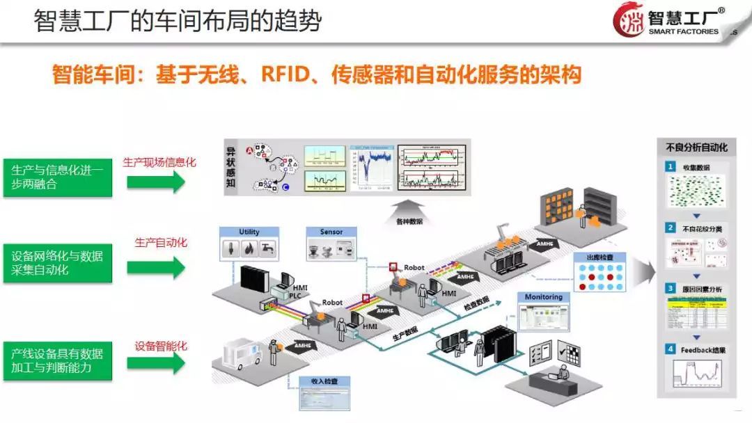 智慧工廠云解決方案 驅(qū)動(dòng)制造業(yè)未來的物聯(lián)網(wǎng)應(yīng)用服務(wù)