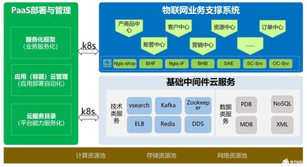中國(guó)移動(dòng)物聯(lián)網(wǎng)支撐系統(tǒng) 在浪潮中應(yīng)對(duì)挑戰(zhàn)，篤行機(jī)遇